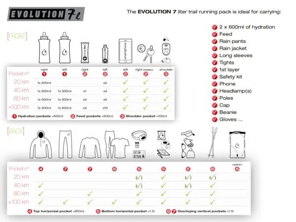 EVOLUTION 7L